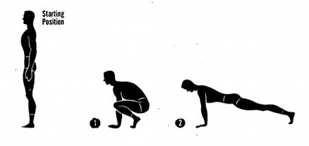 How to do burpees squat thrust illustration military manual.