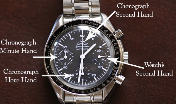 Parts anatomy of a chronograph watch.
