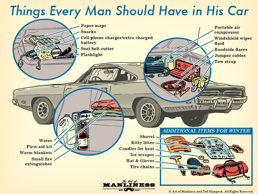 Car accessories repair tools. 